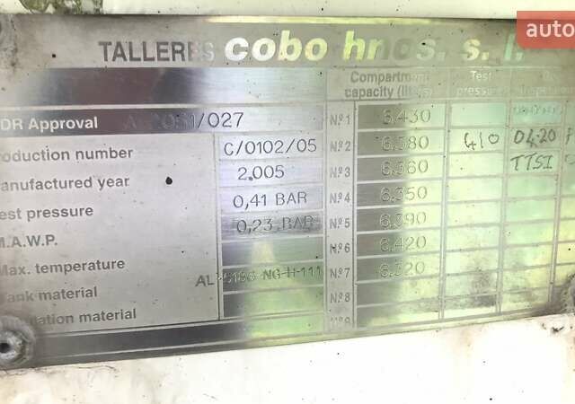 Синий Cobo SOA, объемом двигателя 0 л и пробегом 250 тыс. км за 30200 $, фото 12 на Automoto.ua