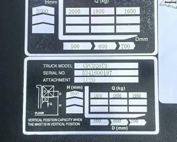 EP CPCD, объемом двигателя 0 л и пробегом 0 тыс. км за 15800 $, фото 6 на Automoto.ua
