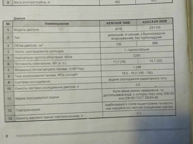 Червоний Kentavr 160B, об'ємом двигуна 0 л та пробігом 10 тис. км за 2041 $, фото 4 на Automoto.ua