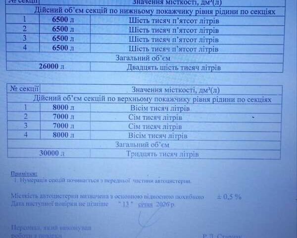 Серый LAG 0-3-39, объемом двигателя 0 л и пробегом 40 тыс. км за 26784 $, фото 8 на Automoto.ua
