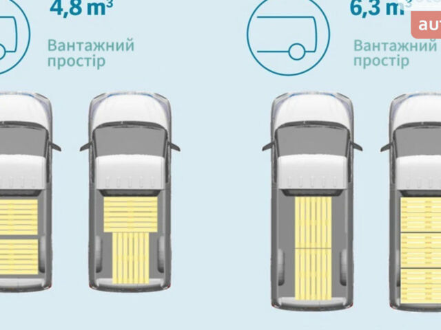 купить новое авто Maxus e-Deliver 3 2022 года от официального дилера MAXUS Maxus фото