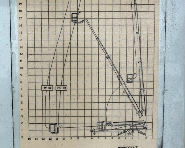 Omme Lift 2750, об'ємом двигуна 0 л та пробігом 1 тис. км за 33950 $, фото 35 на Automoto.ua