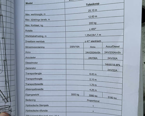 Omme Lift 2900, об'ємом двигуна 0 л та пробігом 1 тис. км за 33950 $, фото 5 на Automoto.ua