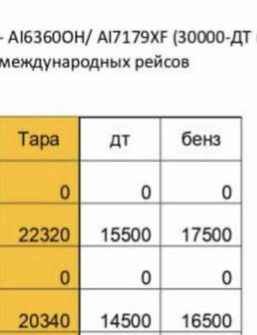 Белый SACIM SCX, объемом двигателя 0 л и пробегом 400 тыс. км за 11200 $, фото 5 на Automoto.ua