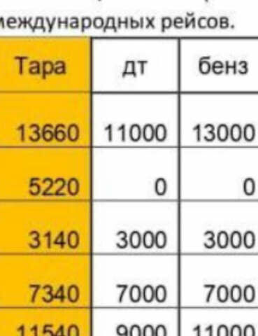 Белый SACIM SCX, объемом двигателя 0 л и пробегом 400 тыс. км за 11200 $, фото 6 на Automoto.ua