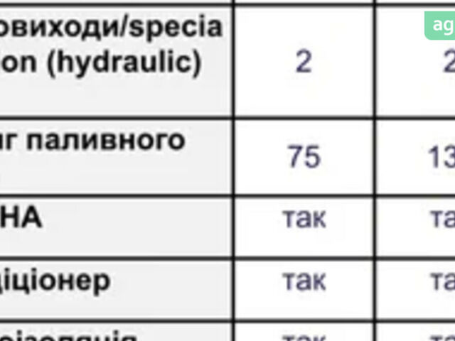 Spike TK 904, об'ємом двигуна 0 л та пробігом 0 тис. км за 15506 $, фото 13 на Automoto.ua