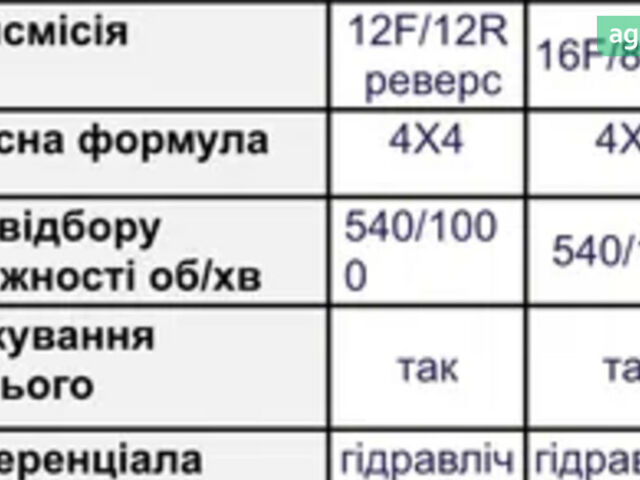 Spike TK 904, об'ємом двигуна 0 л та пробігом 0 тис. км за 15506 $, фото 14 на Automoto.ua