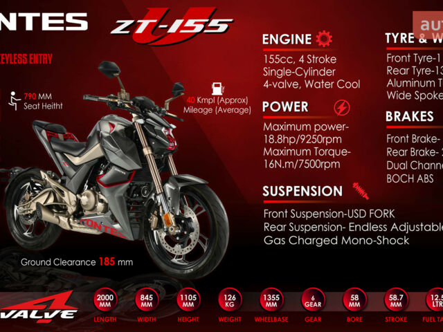 купити нове авто Zontes ZT G155 U 2023 року від офіційного дилера Никита Александрович Zontes фото