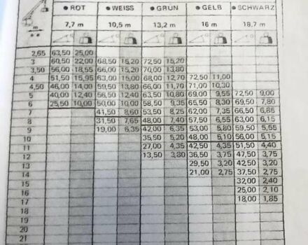 PPM АТТ, объемом двигателя 0 л и пробегом 50 тыс. км за 39500 $, фото 14 на Automoto.ua