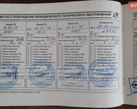 Белый Равон Р2, объемом двигателя 1.25 л и пробегом 70 тыс. км за 7000 $, фото 14 на Automoto.ua