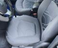 Коричневый Равон Р2, объемом двигателя 1.25 л и пробегом 37 тыс. км за 6999 $, фото 14 на Automoto.ua