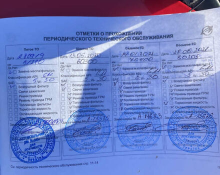 Красный Равон Р2, объемом двигателя 1.25 л и пробегом 137 тыс. км за 6200 $, фото 14 на Automoto.ua