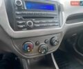 Белый Равон R4, объемом двигателя 1.5 л и пробегом 115 тыс. км за 5950 $, фото 67 на Automoto.ua