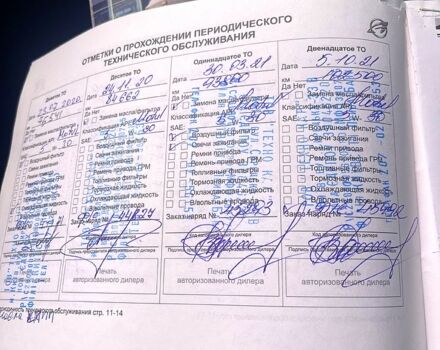 Равон R4, объемом двигателя 1.5 л и пробегом 137 тыс. км за 5600 $, фото 9 на Automoto.ua