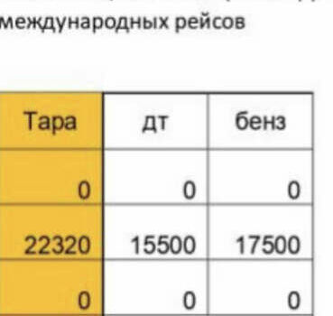 Белый SACIM SCX, объемом двигателя 0 л и пробегом 400 тыс. км за 11200 $, фото 5 на Automoto.ua