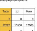 Белый SACIM SCX, объемом двигателя 0 л и пробегом 400 тыс. км за 11200 $, фото 5 на Automoto.ua