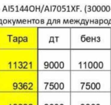 Белый SACIM SCX, объемом двигателя 0 л и пробегом 400 тыс. км за 11200 $, фото 7 на Automoto.ua