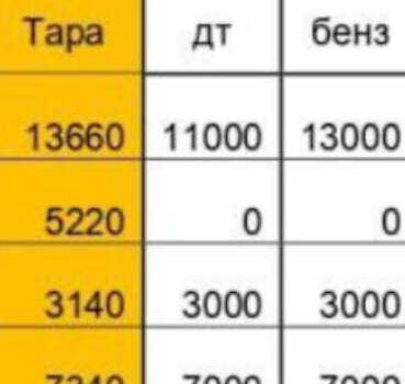 Белый SACIM SCX, объемом двигателя 0 л и пробегом 400 тыс. км за 11200 $, фото 6 на Automoto.ua