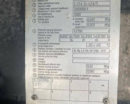 Сірий Schrader Z-STA 24, об'ємом двигуна 0 л та пробігом 100 тис. км за 55000 $, фото 1 на Automoto.ua