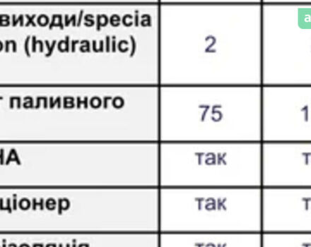 Spike TK 904, об'ємом двигуна 0 л та пробігом 0 тис. км за 15506 $, фото 13 на Automoto.ua