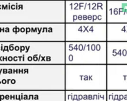 Spike TK 904, об'ємом двигуна 0 л та пробігом 0 тис. км за 15506 $, фото 14 на Automoto.ua