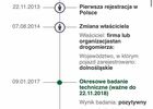 Фольксваген Туарег, об'ємом двигуна 2.97 л та пробігом 189 тис. км за 17257 $, фото 21 на Automoto.ua