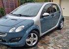 Смарт Forfour, об'ємом двигуна 1.5 л та пробігом 170 тис. км за 2786 $, фото 1 на Automoto.ua