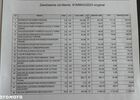 Ленд Ровер Рендж Ровер, об'ємом двигуна 2.99 л та пробігом 250 тис. км за 6543 $, фото 24 на Automoto.ua