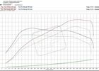 Хонда Сівік, об'ємом двигуна 1.5 л та пробігом 44 тис. км за 17279 $, фото 6 на Automoto.ua