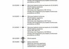 Дачія Доккер, об'ємом двигуна 1.6 л та пробігом 273 тис. км за 6242 $, фото 28 на Automoto.ua