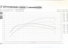 БМВ 3 Серия, объемом двигателя 2 л и пробегом 280 тыс. км за 10799 $, фото 15 на Automoto.ua