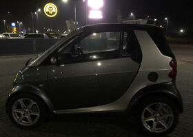 Смарт Fortwo, Кабріолет 1999 - 2007 Cabrio 0,7i (50)