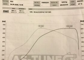 Ауді РС3, об'ємом двигуна 2.48 л та пробігом 202 тис. км за 23542 $, фото 25 на Automoto.ua
