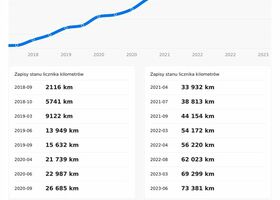 Рено Сценік, об'ємом двигуна 1.33 л та пробігом 79 тис. км за 12959 $, фото 28 на Automoto.ua