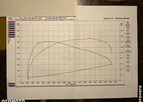Мини Клабмен, объемом двигателя 2 л и пробегом 42 тыс. км за 23326 $, фото 24 на Automoto.ua