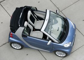 Смарт Форту, Кабриолет 2007 - н.в. II cabrio 1.0i T MT (84 Hp)