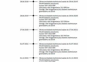 Фиат Скудо груз., объемом двигателя 2 л и пробегом 397 тыс. км за 5076 $, фото 19 на Automoto.ua