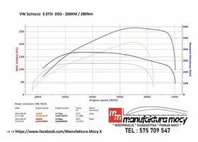 Фольксваген Скирокко, объемом двигателя 1.98 л и пробегом 142 тыс. км за 9914 $, фото 39 на Automoto.ua