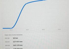 Хендай Велостер, об'ємом двигуна 1.59 л та пробігом 154 тис. км за 7451 $, фото 26 на Automoto.ua