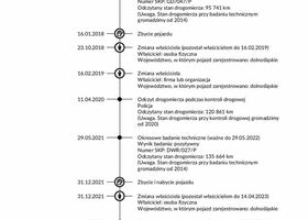 Рено Кліо, об'ємом двигуна 1.46 л та пробігом 151 тис. км за 4687 $, фото 27 на Automoto.ua