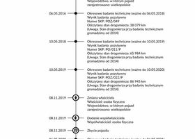 Сузукі Свифт, об'ємом двигуна 1.24 л та пробігом 159 тис. км за 4600 $, фото 34 на Automoto.ua