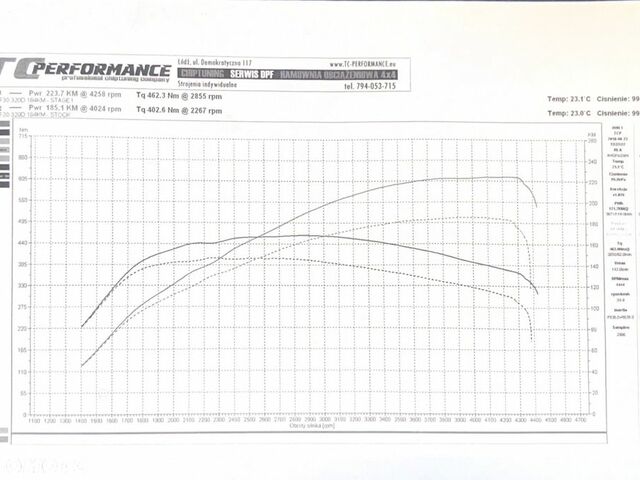 БМВ 3 Серия, объемом двигателя 2 л и пробегом 280 тыс. км за 10799 $, фото 15 на Automoto.ua