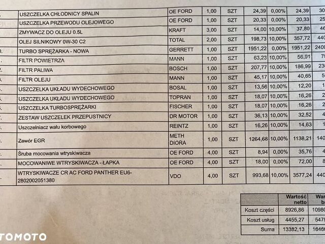 Форд Турнео Кастом, объемом двигателя 2 л и пробегом 208 тыс. км за 24363 $, фото 22 на Automoto.ua