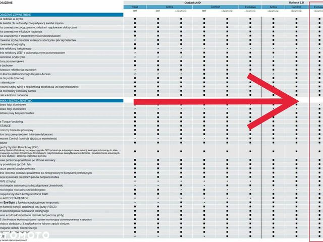 Субару Аутбек, об'ємом двигуна 2.5 л та пробігом 70 тис. км за 18790 $, фото 16 на Automoto.ua