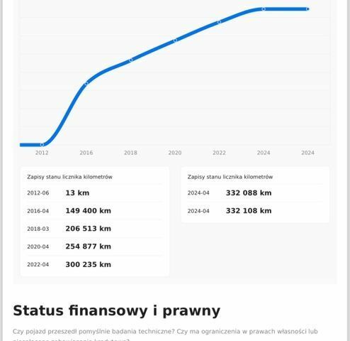 Тойота Приус, объемом двигателя 1.8 л и пробегом 330 тыс. км за 7019 $, фото 1 на Automoto.ua