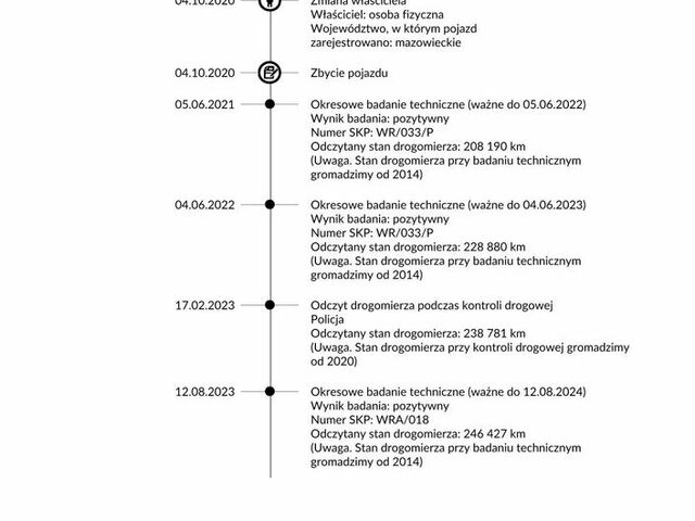 Альфа Ромео Мито, объемом двигателя 1.25 л и пробегом 245 тыс. км за 3671 $, фото 26 на Automoto.ua