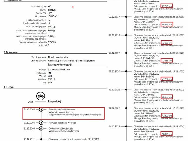 Фіат Панда, об'ємом двигуна 1.11 л та пробігом 73 тис. км за 1771 $, фото 7 на Automoto.ua