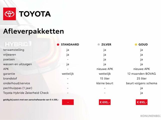 Червоний Тойота Aygo X, об'ємом двигуна 1 л та пробігом 2 тис. км за 27080 $, фото 2 на Automoto.ua