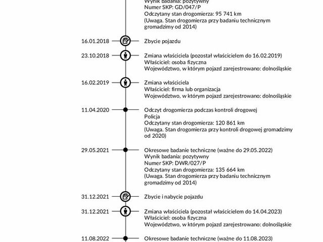 Рено Кліо, об'ємом двигуна 1.46 л та пробігом 151 тис. км за 4687 $, фото 27 на Automoto.ua