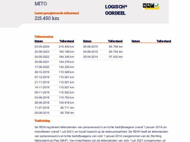 Красный Альфа Ромео Мито, объемом двигателя 0.88 л и пробегом 215 тыс. км за 5130 $, фото 14 на Automoto.ua